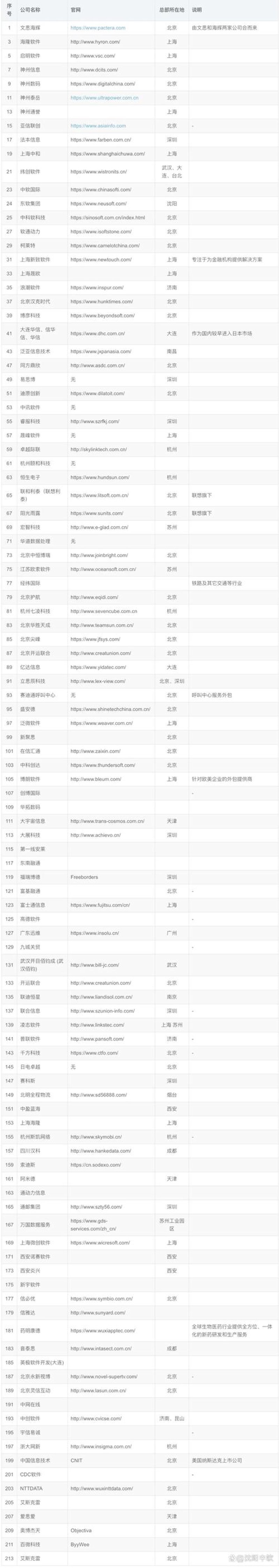 小程序开发的那些坑：避免误区开启高效之路